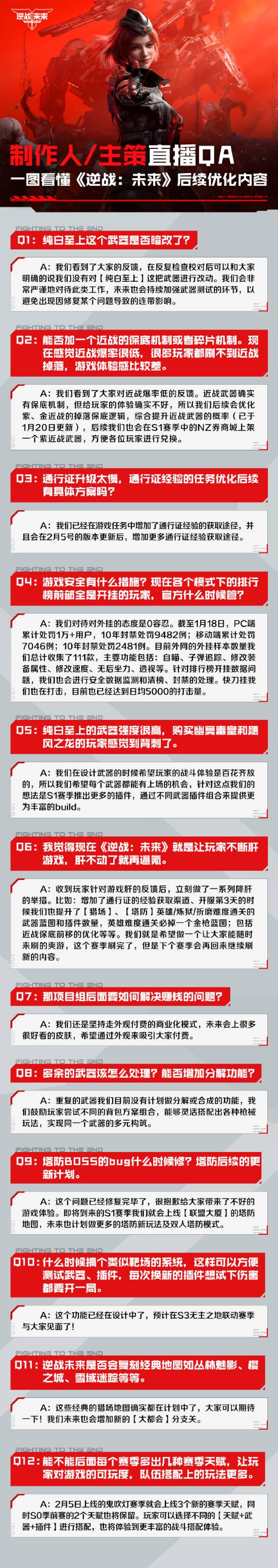 腾讯《逆战未来》承诺随时爽刷 将优化掉落机制