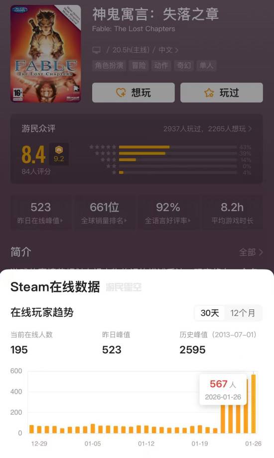 《神鬼寓言4》实机重燃粉丝热情 前作玩家数惊人回升