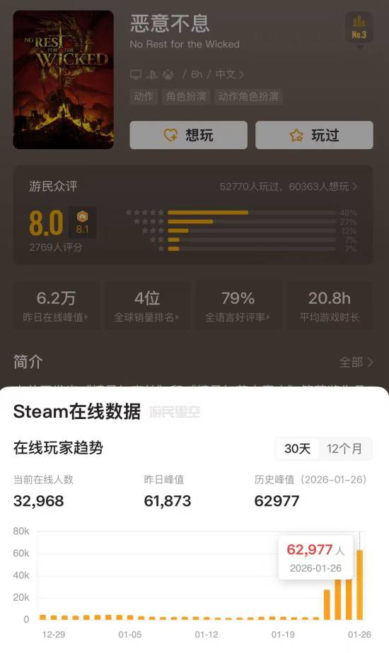游民星空