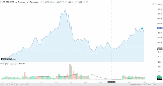 《巫师3》重磅消息!新DLC或5月降临 CDPR股价飙涨