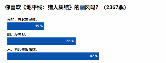 索尼《地平线》新作风格大变样 老外也直呼受不了！